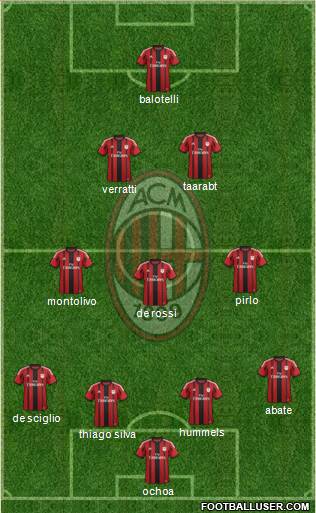A.C. Milan Formation 2014