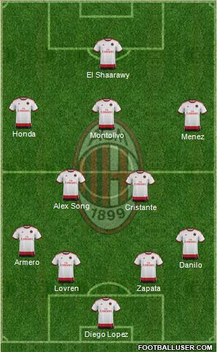 A.C. Milan Formation 2014
