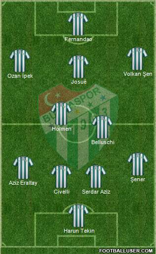 Bursaspor Formation 2014