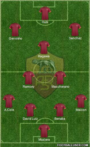AS Roma Formation 2014