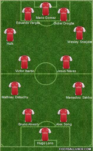 Arsenal Formation 2014