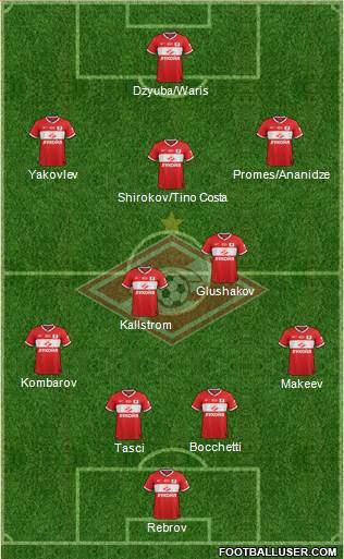 Spartak Moscow Formation 2014