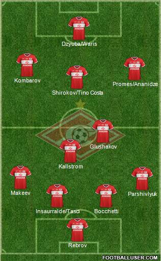 Spartak Moscow Formation 2014