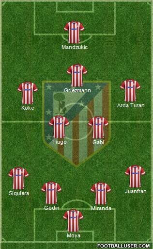 C. Atlético Madrid S.A.D. Formation 2014