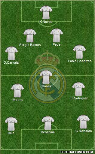 Real Madrid C.F. Formation 2014