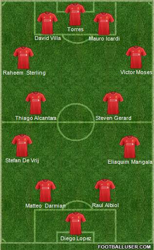 Liverpool Formation 2014