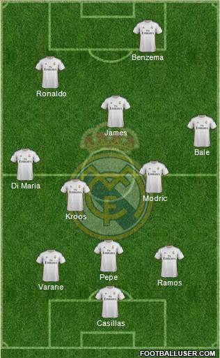 Real Madrid C.F. Formation 2014