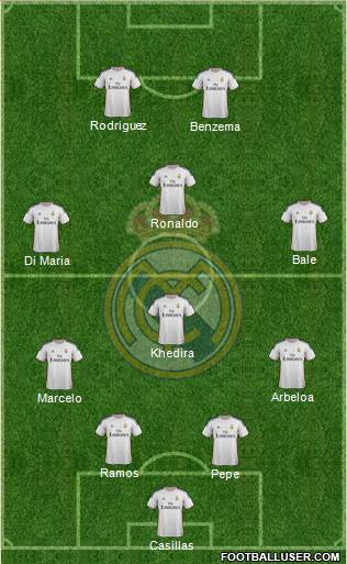 Real Madrid C.F. Formation 2014