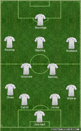 England Formation 2014