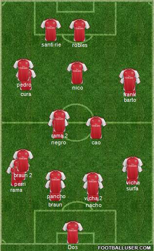 Arsenal Formation 2014