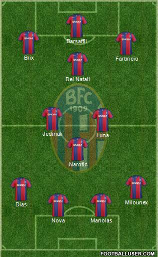 Bologna Formation 2014