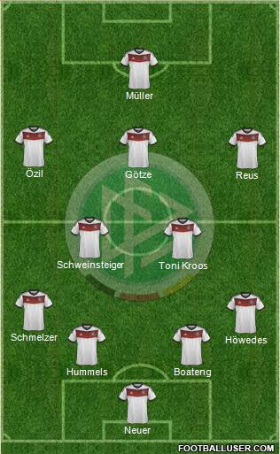 Germany Formation 2014