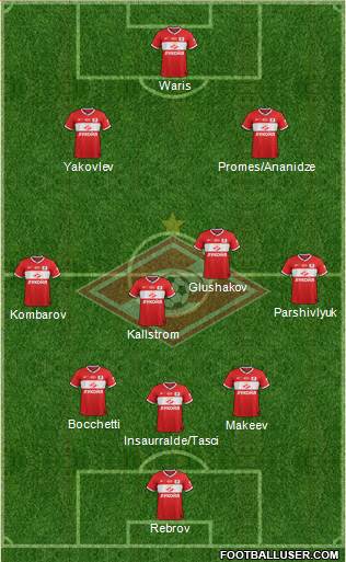 Spartak Moscow Formation 2014
