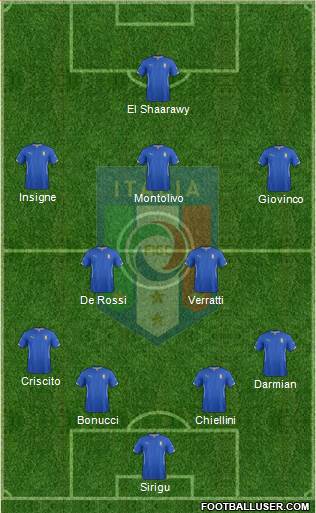 Italy Formation 2014