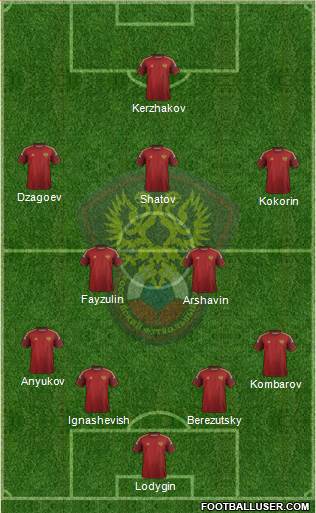 Russia Formation 2014
