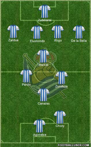 Real Sociedad S.A.D. Formation 2014