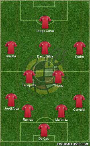 Spain Formation 2014