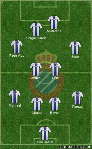 R.C.D. Espanyol de Barcelona S.A.D. Formation 2014