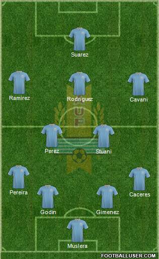 Uruguay Formation 2014