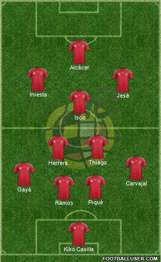 Spain Formation 2014