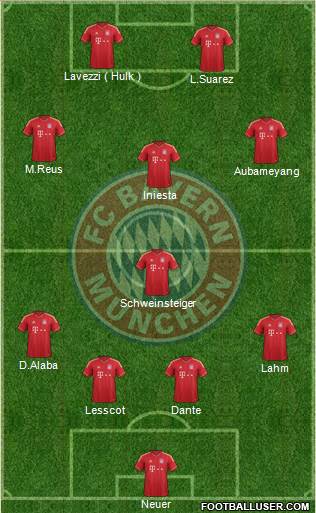 FC Bayern München Formation 2014