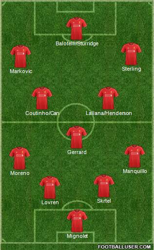 Liverpool Formation 2014