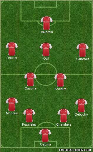 Arsenal Formation 2014