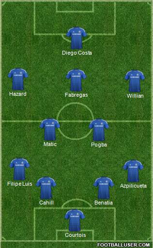 Chelsea Formation 2014