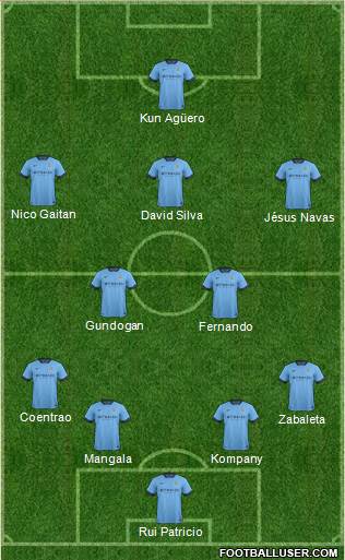 Manchester City Formation 2014