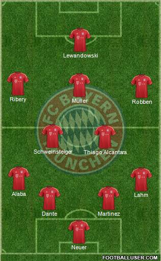 FC Bayern München Formation 2014
