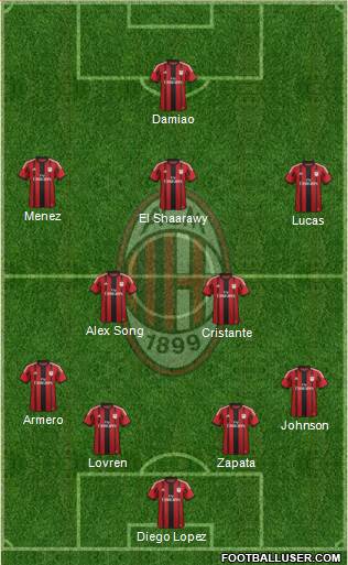 A.C. Milan Formation 2014