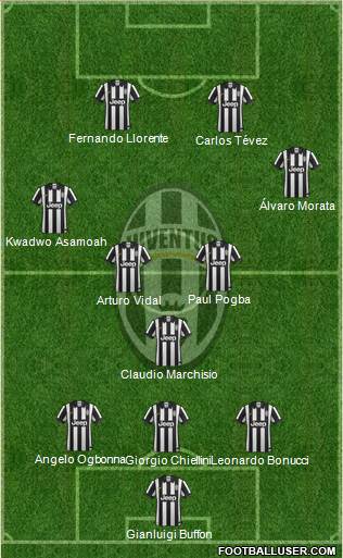 Juventus Formation 2014