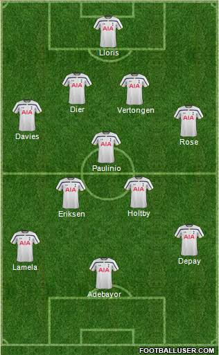 Tottenham Hotspur Formation 2014