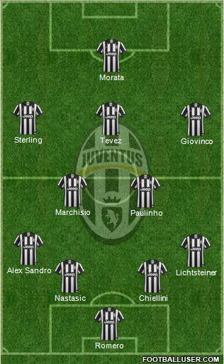 Juventus Formation 2014