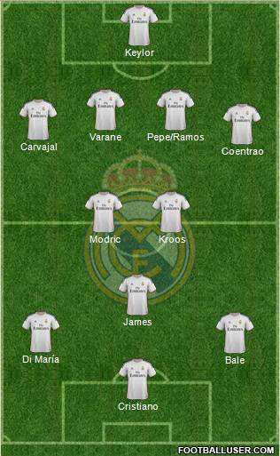 Real Madrid C.F. Formation 2014