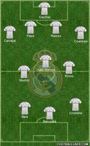 Real Madrid C.F. Formation 2014