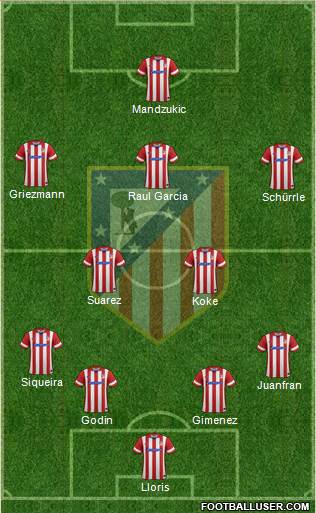 C. Atlético Madrid S.A.D. Formation 2014