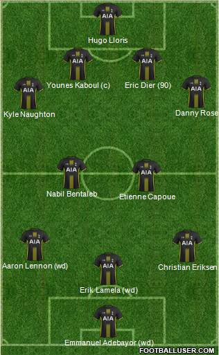 Tottenham Hotspur Formation 2014