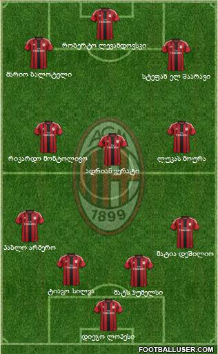 A.C. Milan Formation 2014