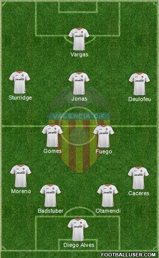 Valencia C.F., S.A.D. Formation 2014