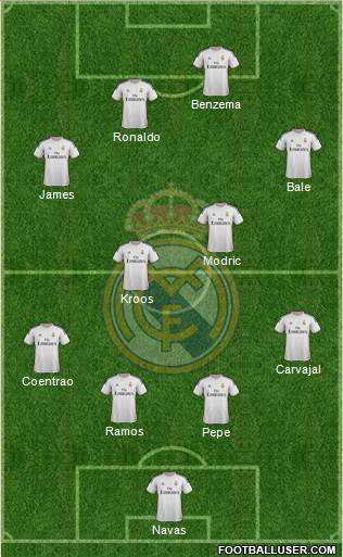 Real Madrid C.F. Formation 2014