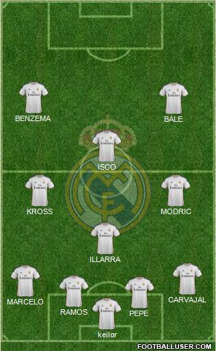 Real Madrid C.F. Formation 2014