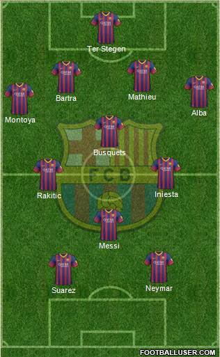 F.C. Barcelona Formation 2014