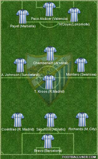 Málaga C.F., S.A.D. Formation 2014