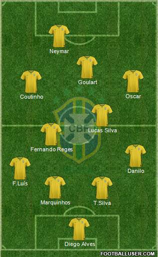 Brazil Formation 2014