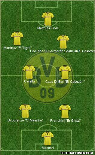 Borussia Dortmund Formation 2014