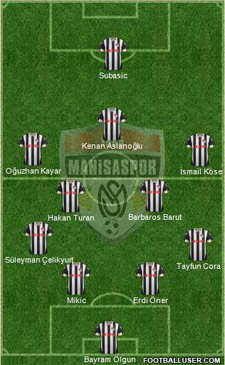 Manisaspor Formation 2014