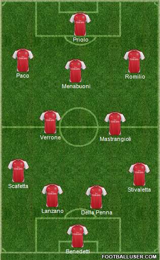 Arsenal Formation 2014
