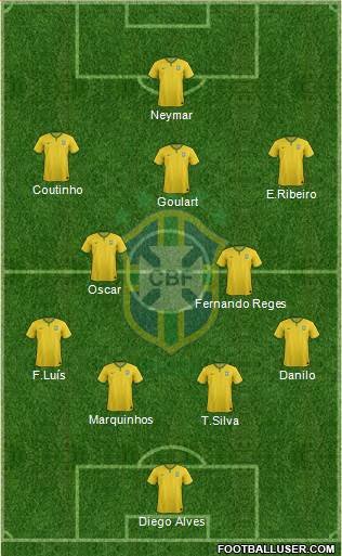 Brazil Formation 2014