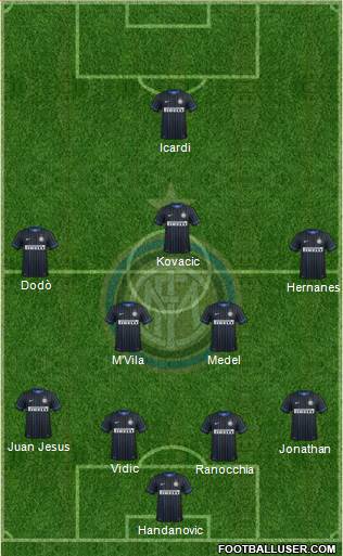 F.C. Internazionale Formation 2014